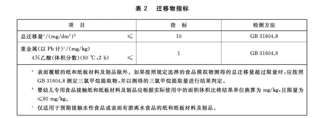 厨房纸真的安全吗？你每天都在用的厨房纸可能暗藏健康隐患  第4张