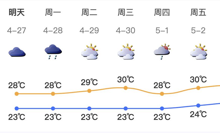 广东暴雨来袭！26-28日雷雨频繁，局部暴雨，你的城市受影响了吗？  第3张