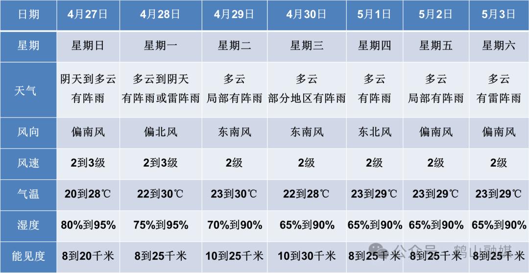 华南前汛期推迟15天！今年降雨真的会偏少吗？专家揭秘背后真相  第3张