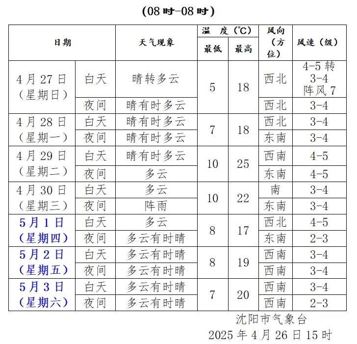 今晚周传雄演唱会遇雷雨！沈阳人，你的雨衣准备好了吗？  第3张