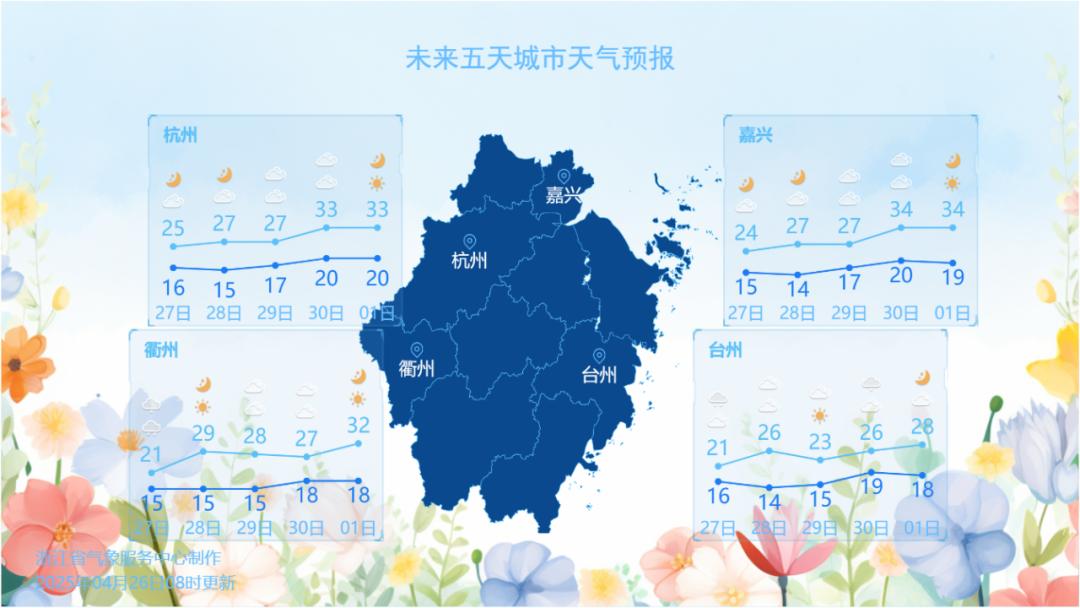 杭州本周唯一休息日，天气竟如此给力！你准备好迎接惬意的周末了吗？  第4张