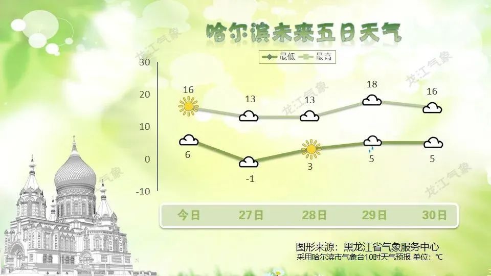 黑龙江省四月末仍多降水！五一假期东部将迎中到大雨？  第7张