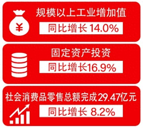 1-4月稀土高新区经济运行稳中提质？这些数据太惊人