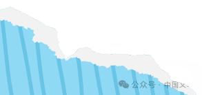 未来一周气温超适宜！和前期对比反差太大？速看  第3张
