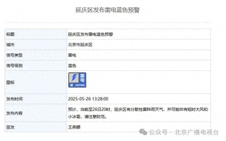 京城气温先升后降！本周天气多变，你准备好了吗？