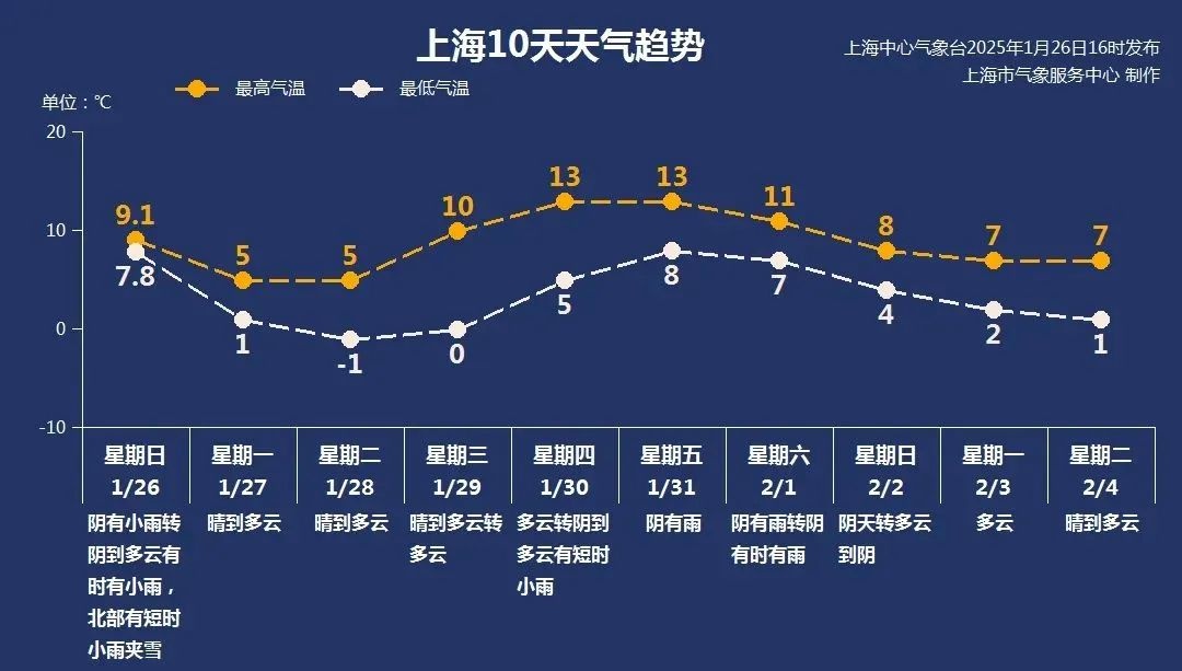 寒潮来袭！除夕最冷零下5℃，你准备好迎接冰冻挑战了吗？  第2张