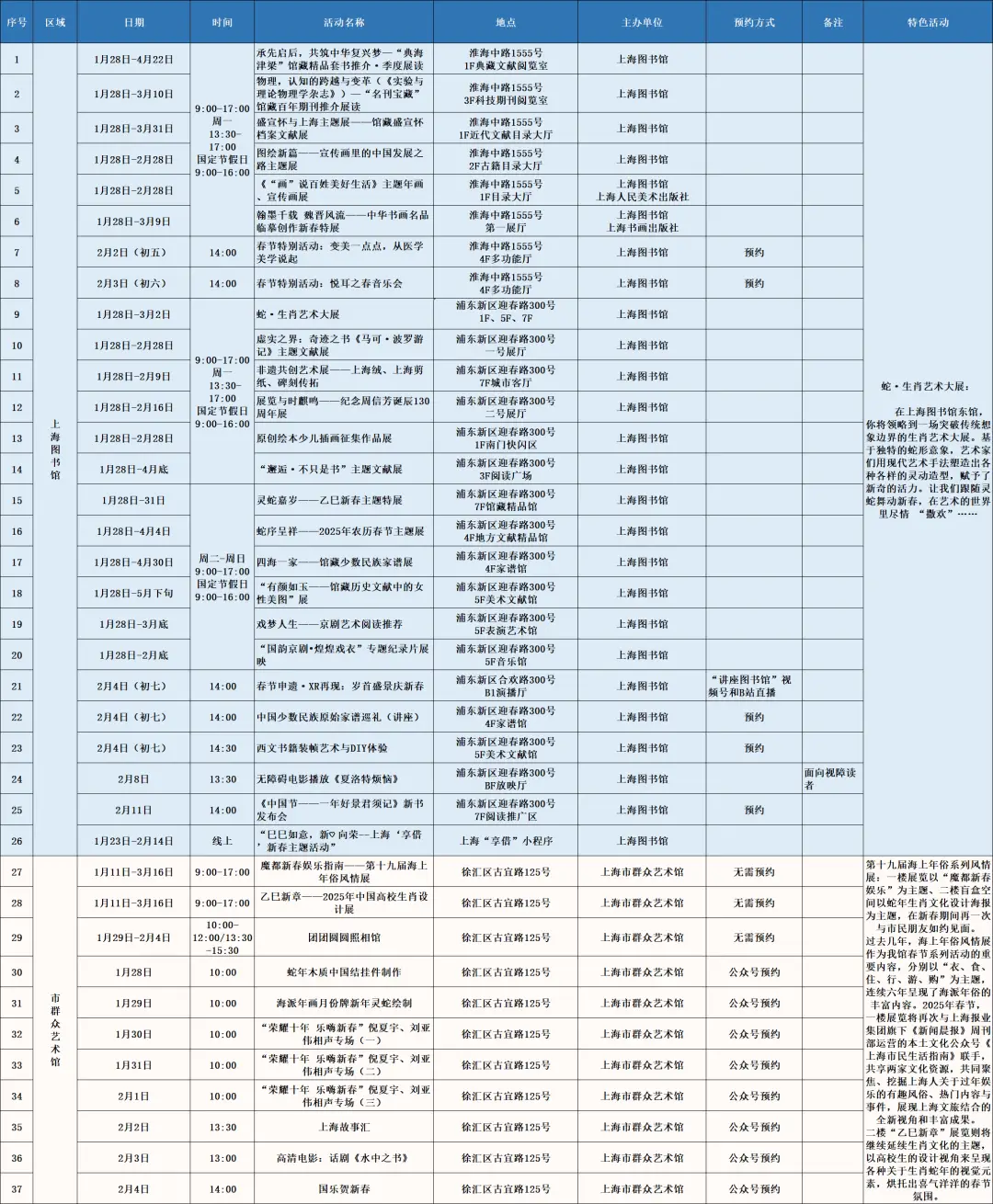 宅家年味不浓？上海公共文化场馆邀你共赴春节文化盛宴  第9张