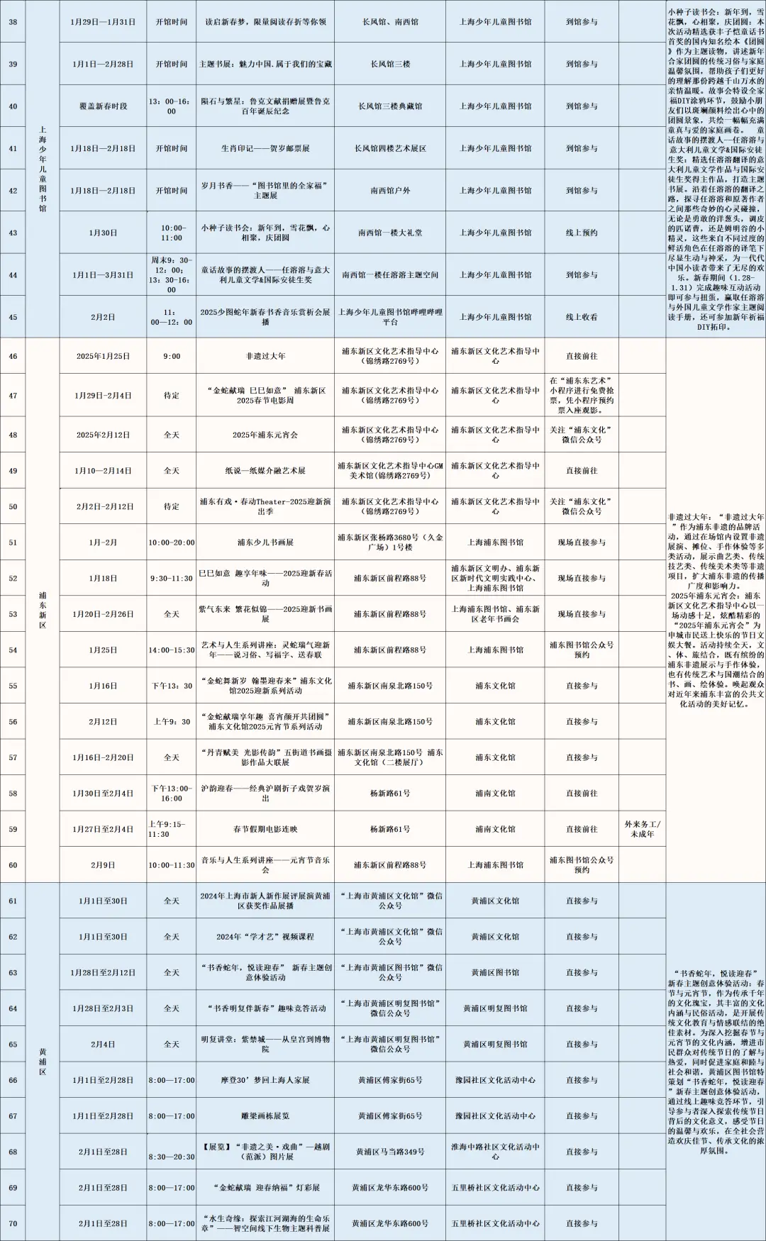 宅家年味不浓？上海公共文化场馆邀你共赴春节文化盛宴  第10张