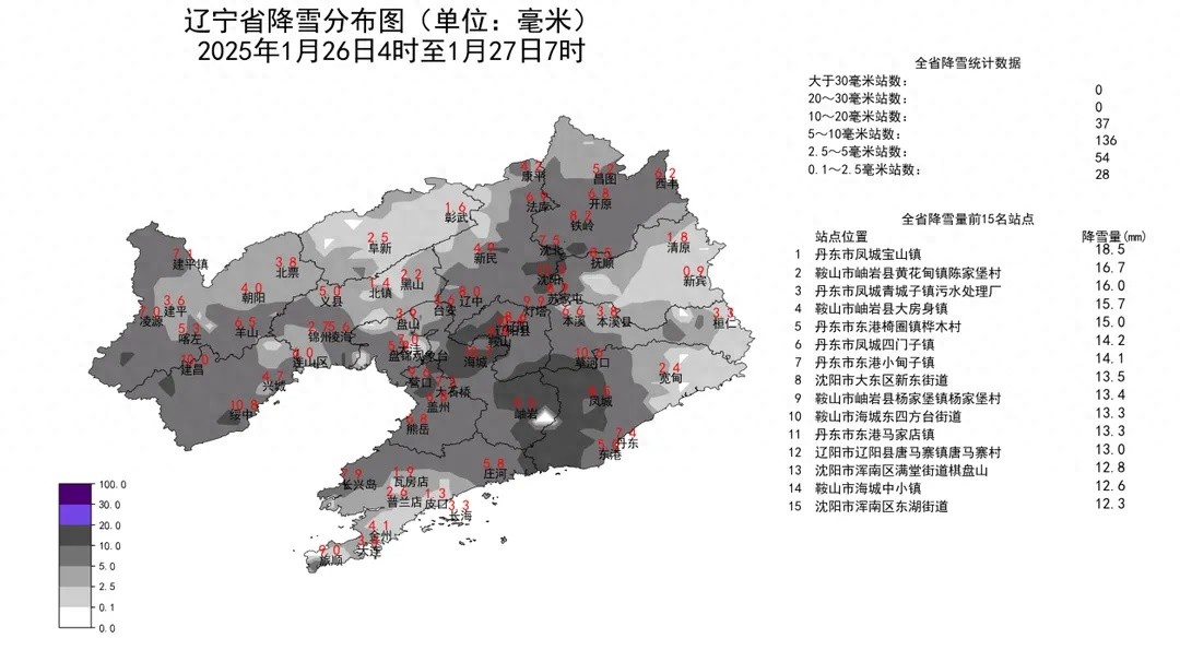 2025年初辽宁暴雪来袭！255站降雪平均6.2毫米，谁是降雪王者？  第1张