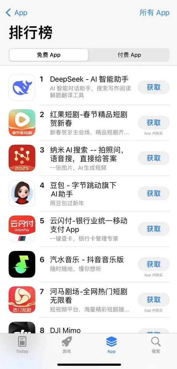 1月27日！DeepSeek赶超ChatGPT登顶中美苹果榜，低成本逆袭凭啥？