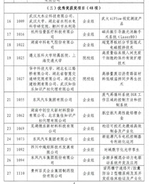 喜报！我市协讯电子（吉安）有限公司专利项目获首届长高赛优秀奖，你猜他们凭什么脱颖而出？  第1张