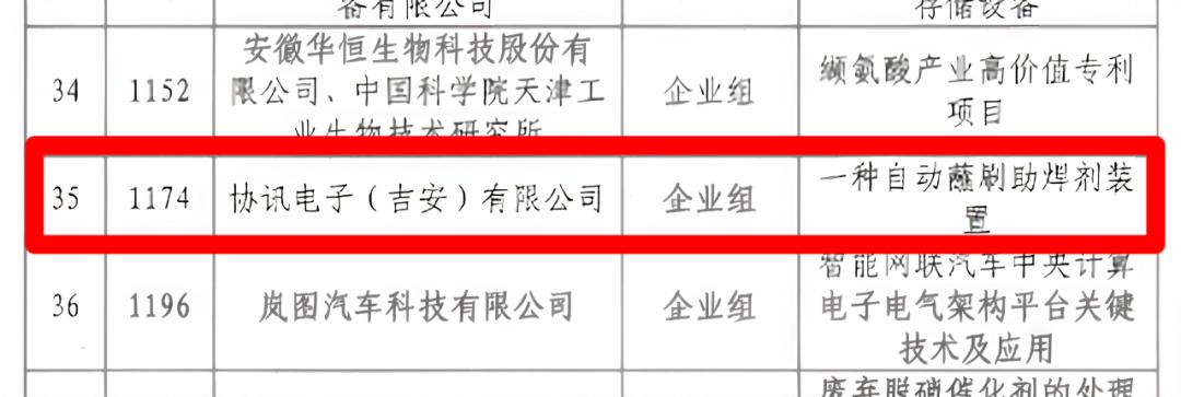 喜报！我市协讯电子（吉安）有限公司专利项目获首届长高赛优秀奖，你猜他们凭什么脱颖而出？  第2张