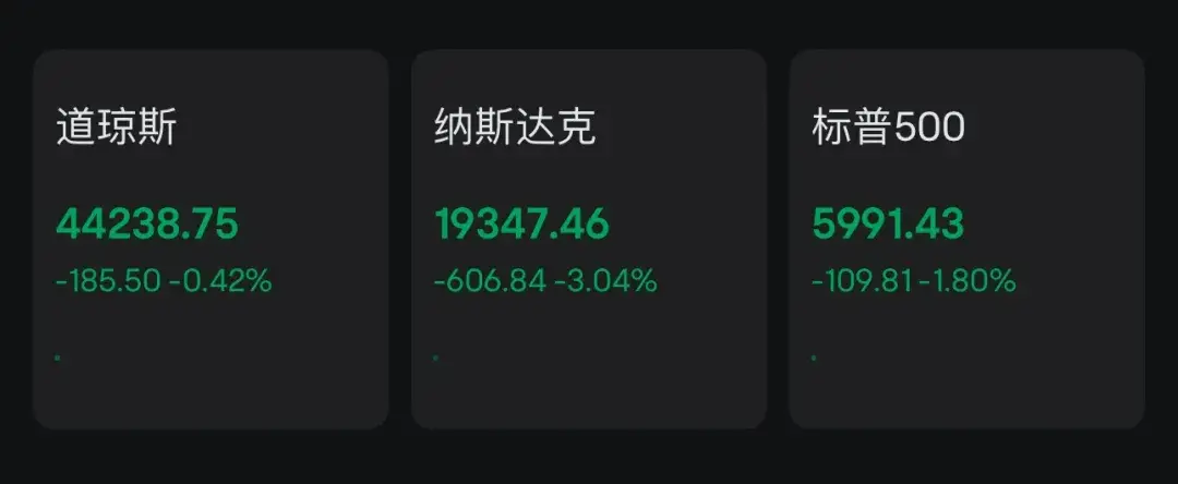 周一美股开盘暴跌蒸发超万亿美元！DeepSeek低成本AI模型引发科技股崩跌？
