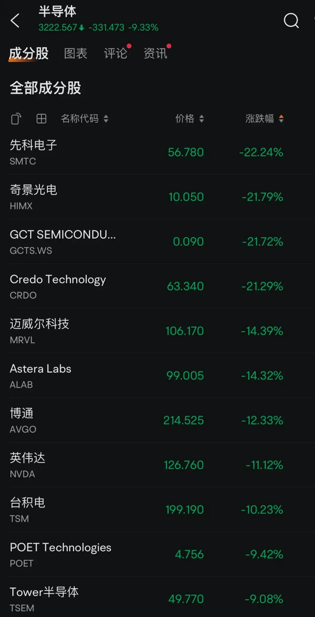 周一美股开盘暴跌蒸发超万亿美元！DeepSeek低成本AI模型引发科技股崩跌？  第2张