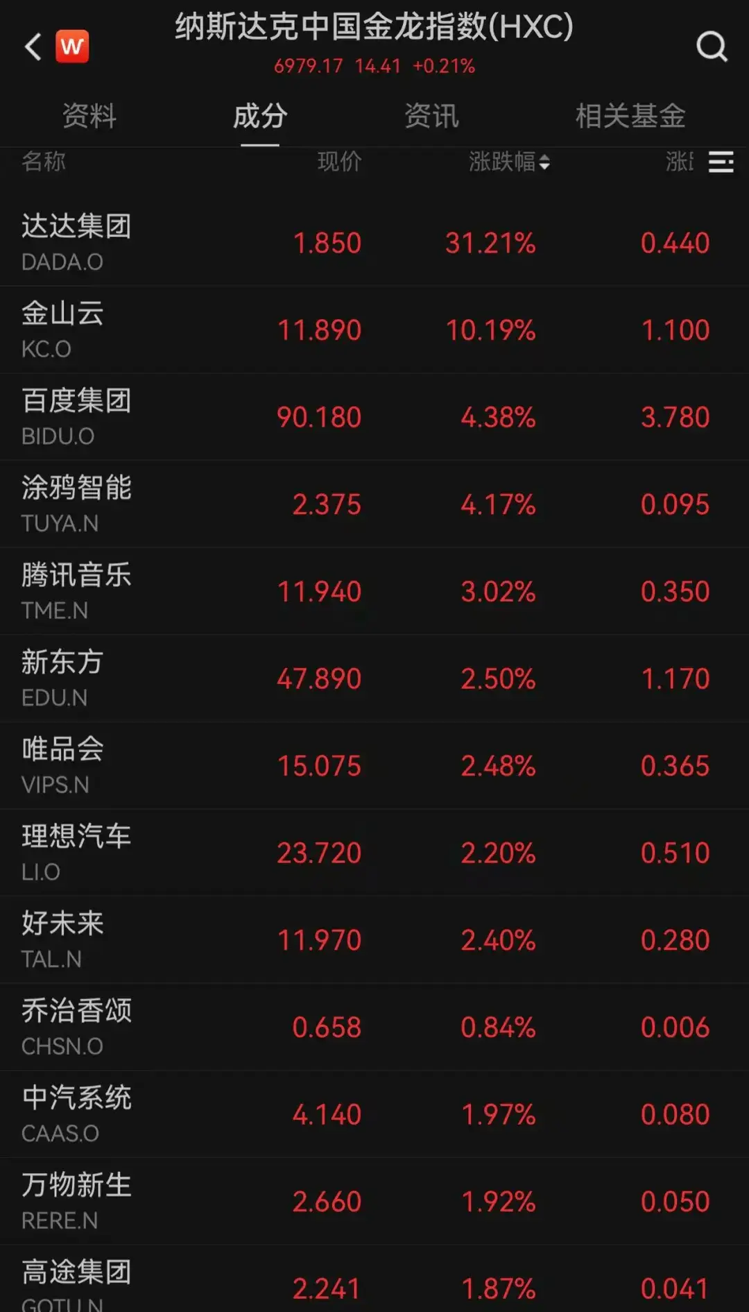 周一美股开盘暴跌蒸发超万亿美元！DeepSeek低成本AI模型引发科技股崩跌？  第3张