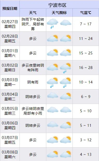 为何宁波气温回暖，空气质量却变差？专家揭秘逆温现象  第3张
