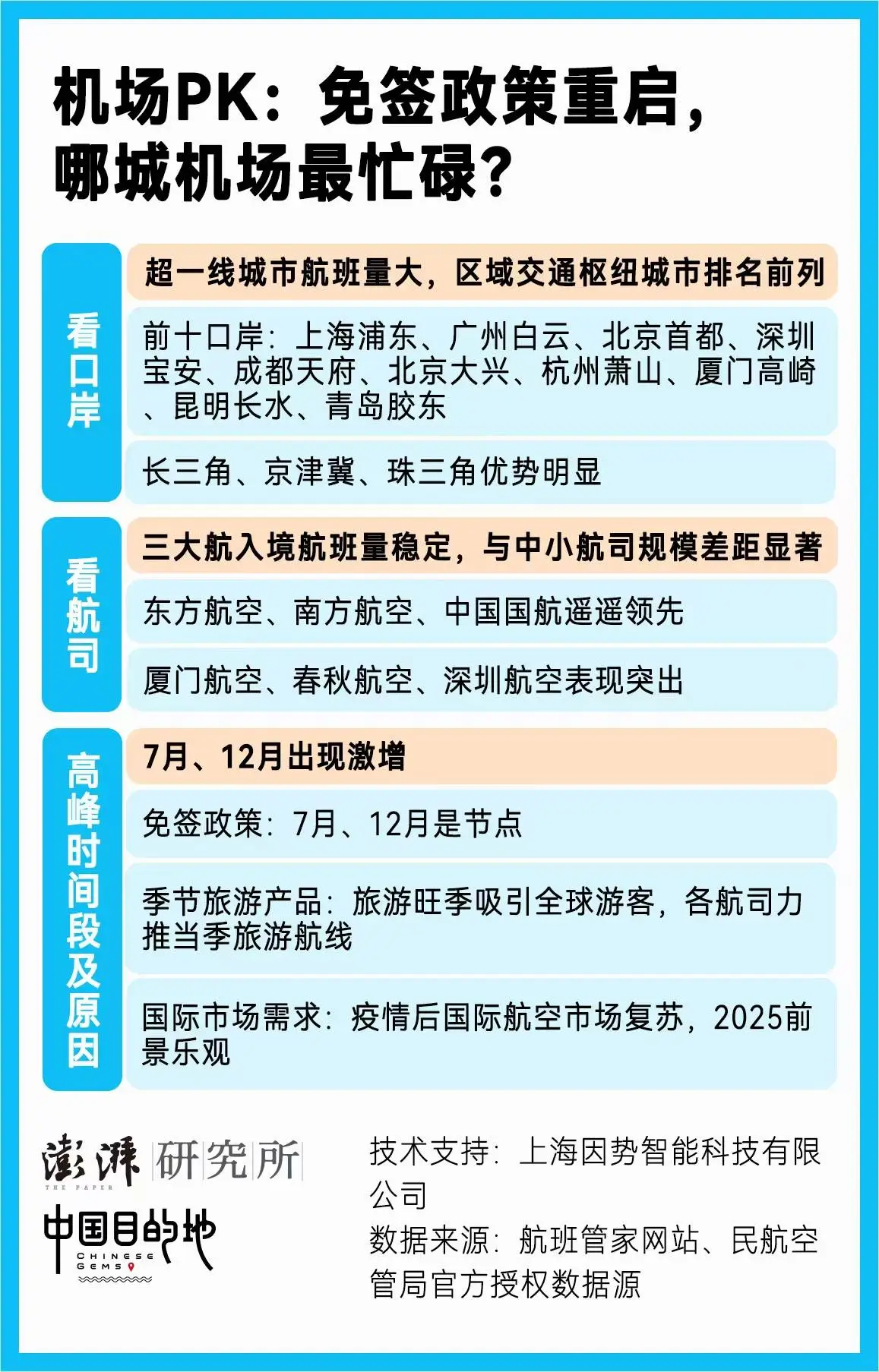 2025年，为什么韩国年轻人纷纷涌向上海？中国入境游大揭秘  第3张