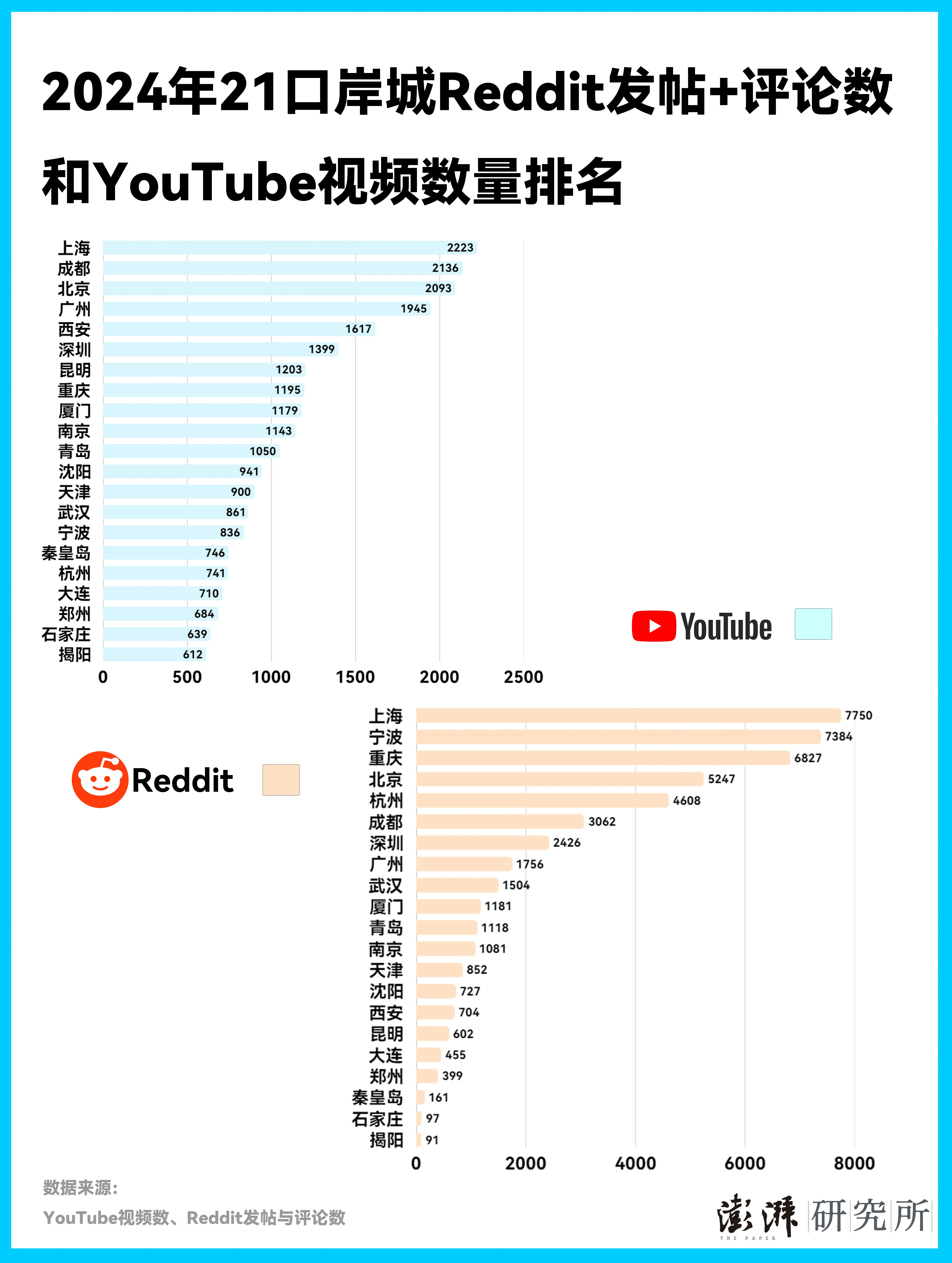 2025年，为什么韩国年轻人纷纷涌向上海？中国入境游大揭秘  第4张