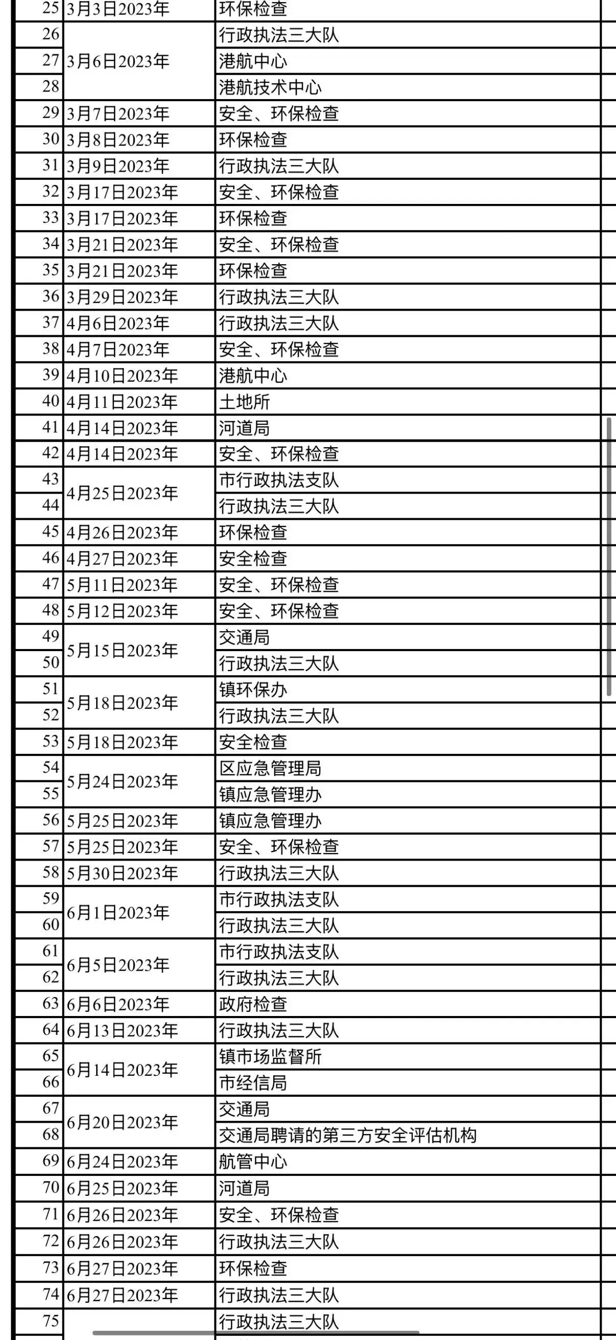 一年被查200次！企业面临倒闭，频繁执法检查到底正常吗？  第4张