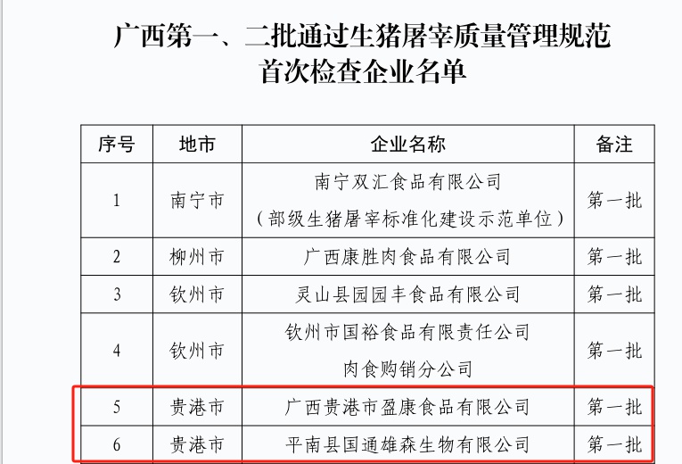 贵港这两家企业凭什么成为广西首批GMP认证屠宰企业？揭秘背后的行业领先地位  第2张