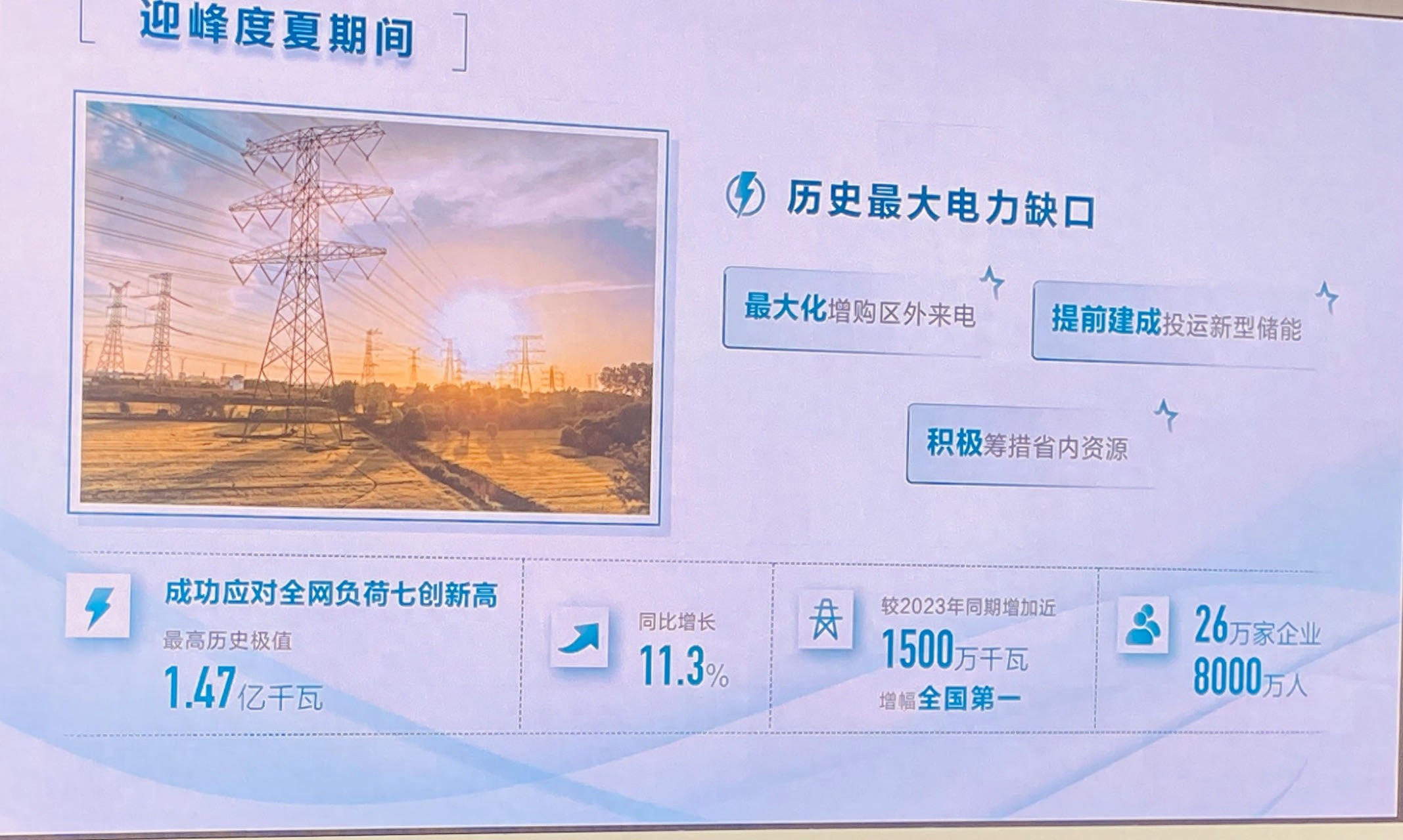 2024年江苏经济韧性如何？看这份报告揭示的电力数据告诉你