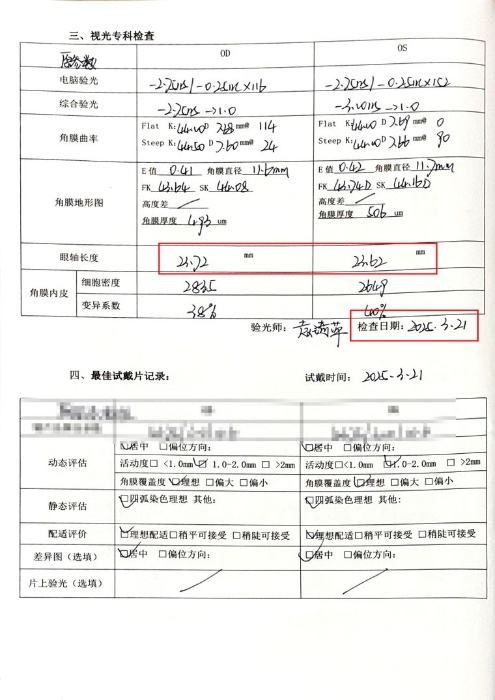 24岁创业者的护眼秘诀：7副角膜塑形镜背后的成功故事  第3张
