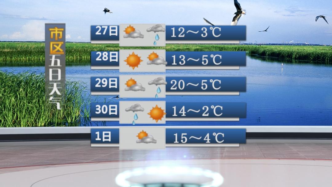 大庆突发7-8级大风！你的门窗关好了吗？  第2张