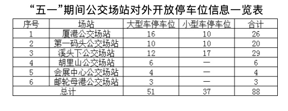 五一假期去沙坡尾？注意！厦大片区单双号限行，你的车能开吗？  第2张