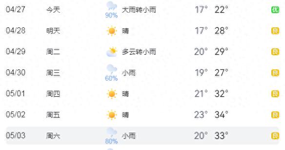 衡阳又要升温！最高 34℃！这天气变化你hold住吗？  第1张