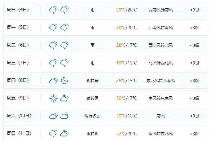 衡山天气大揭秘！降水后气温飙升，你准备好了吗？  第1张