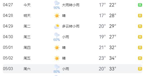衡山天气大揭秘！降水后气温飙升，你准备好了吗？  第2张