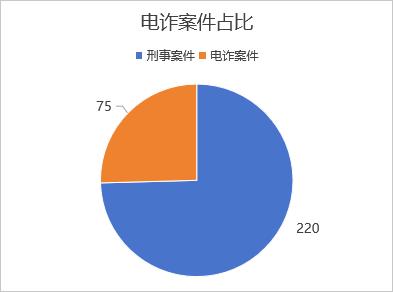 50天电诈警情零发生！反诈屏障筑牢，这些成果你知道吗？