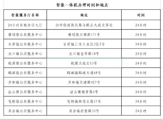 寒假春节出境游热情高！鹤山公安出入境1.3万证次环比增47.4%妙招何在？  第4张