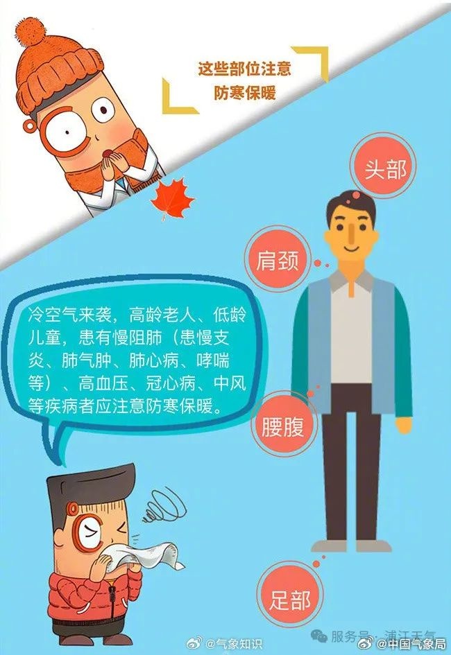 除夕初一早晨气温低！春节拜年保暖至关重要，捂好这5个部位全身暖？  第4张