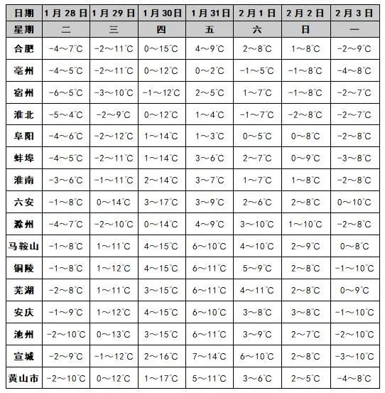 全省未来十天天气大揭秘，除夕到初二升温后初二夜至初五竟有雨雪？  第5张