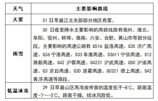 全省未来十天天气大揭秘，除夕到初二升温后初二夜至初五竟有雨雪？  第6张