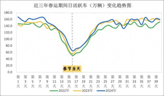 长沙交警放大招！春节信号灯调整，取消早晚高峰，你准备好了吗？