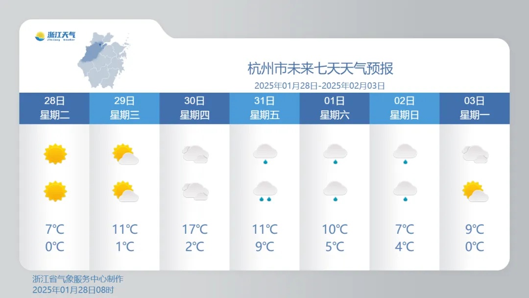 初二杭州气温狂飙至17℃，但别高兴太早，接下来还有大转折  第4张
