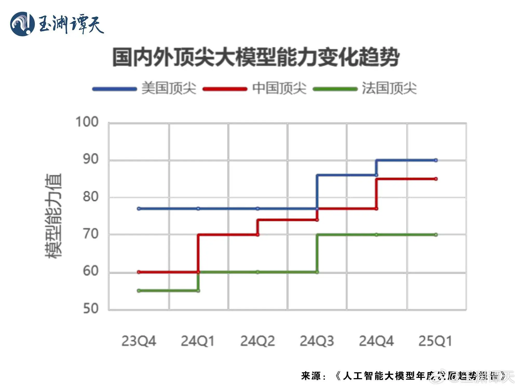 中国AI新星DeepSeek如何用600万美元撼动美国7800万美元的AI霸权？独家揭秘