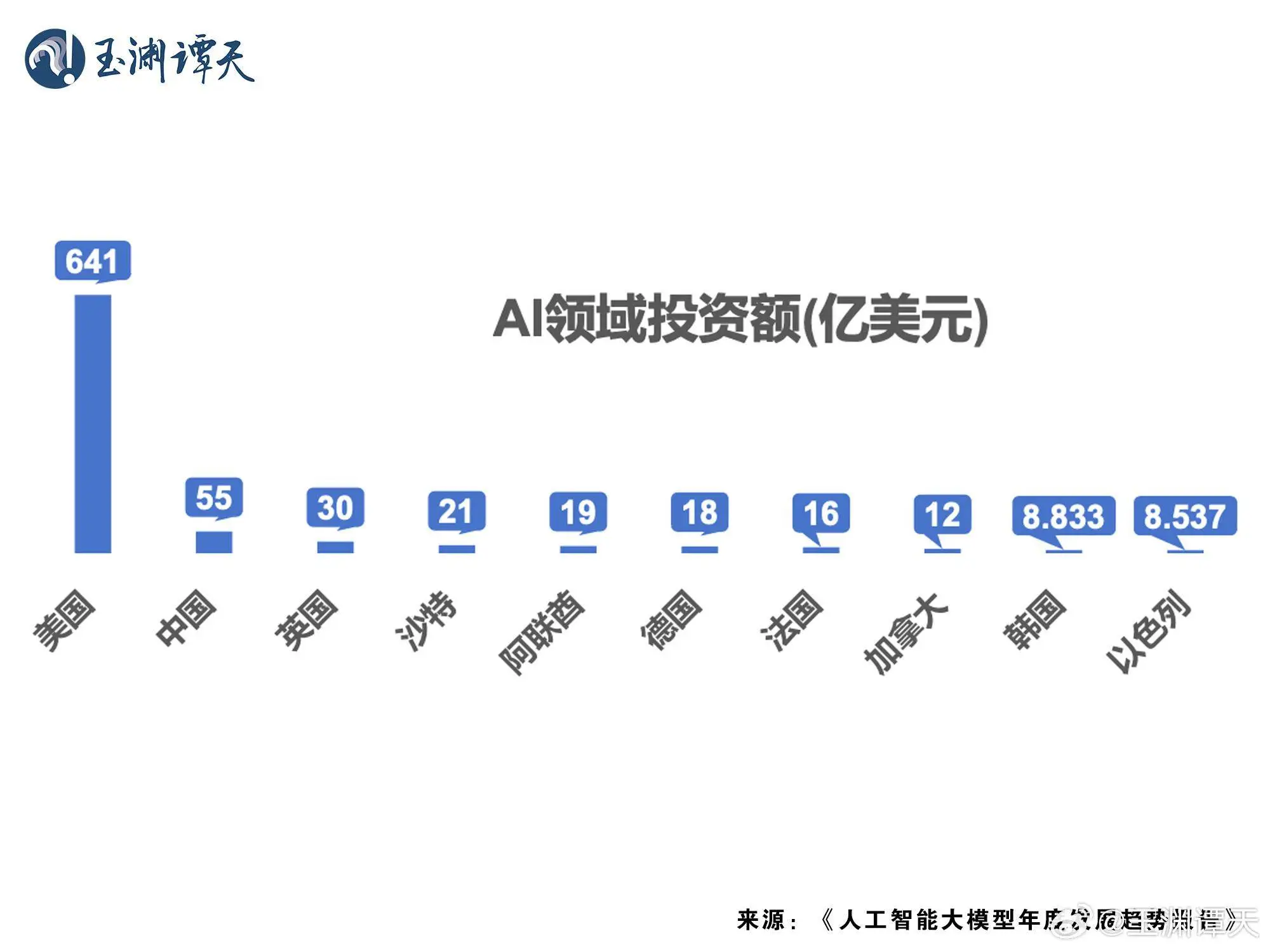 中国AI新星DeepSeek如何用600万美元撼动美国7800万美元的AI霸权？独家揭秘  第3张
