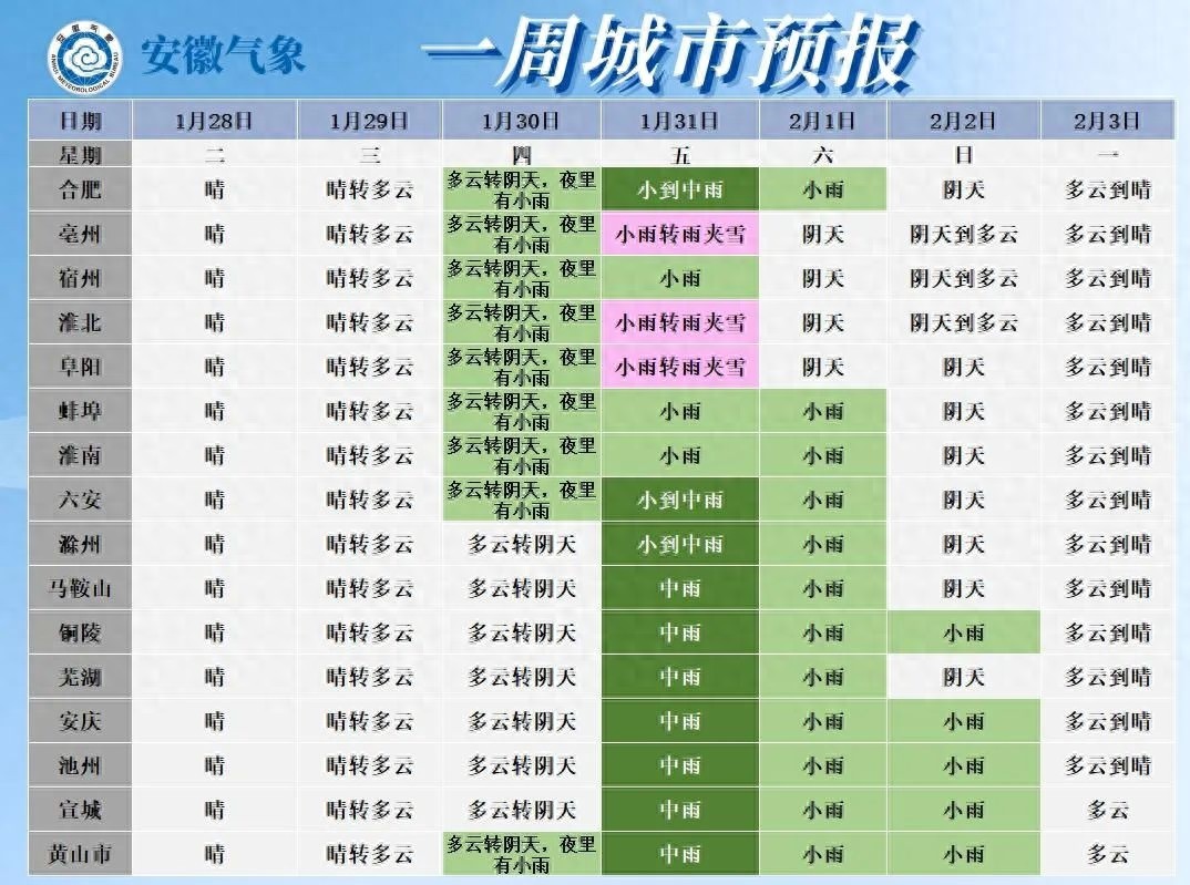 安徽天气大反转？初二夜里起雨雪，前期还晴暖呢