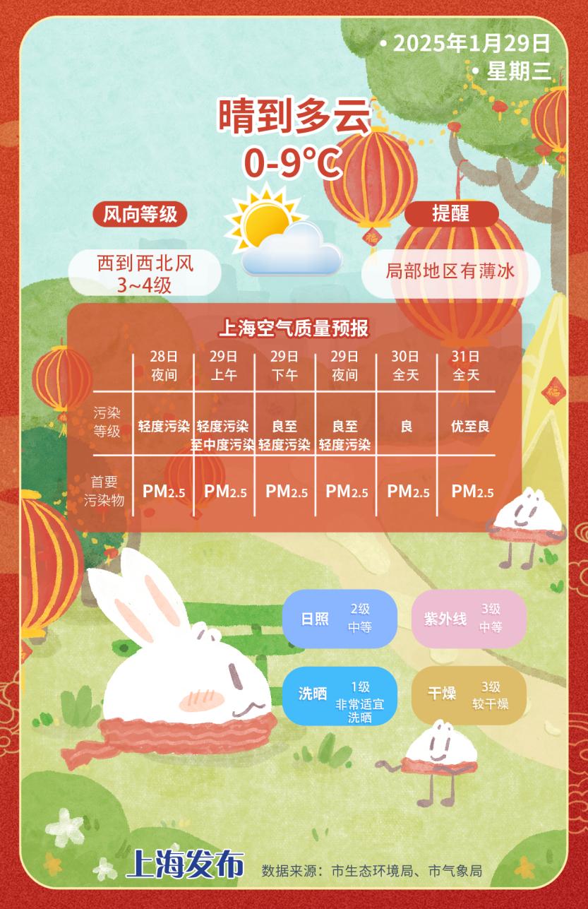 福蛇迎春，蛇年大吉！但你知道这个春节的天气有多特别吗？  第3张
