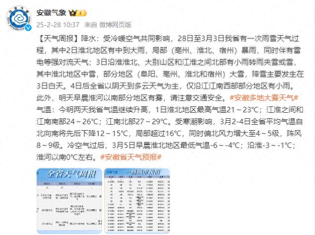 暴雪雷电齐袭安徽！3月3日淮北地区将迎来大雪，你准备好了吗？