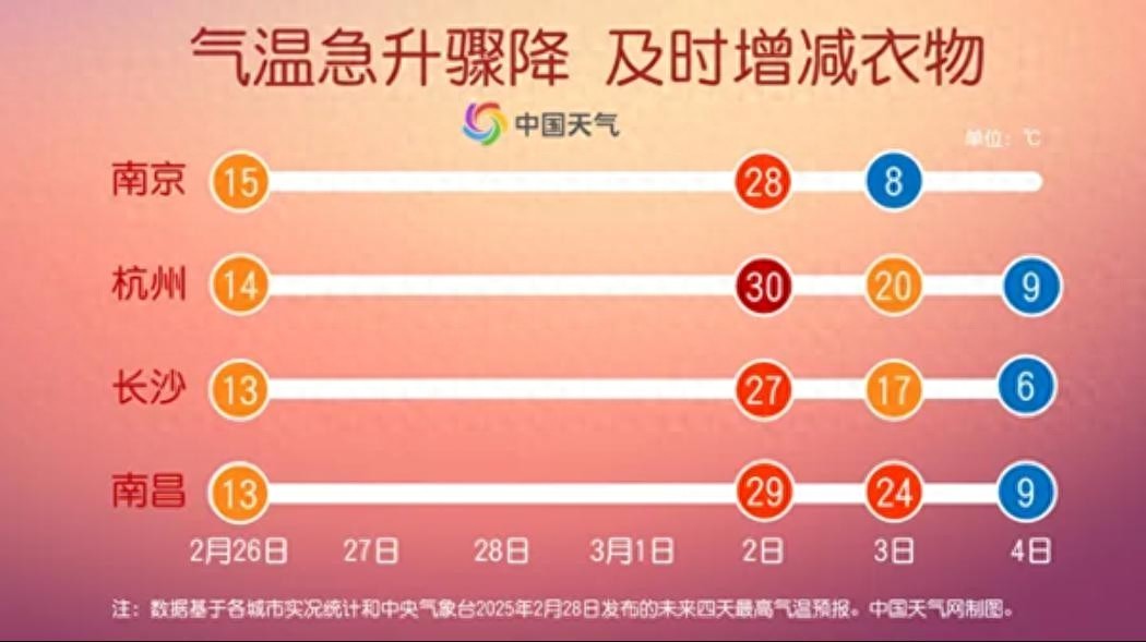 寒潮来袭，南北气温大跳水！雨雪雷电何时影响最大？