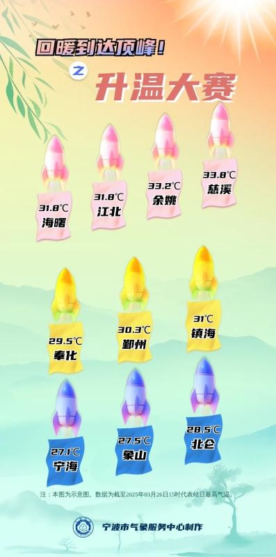 宁波市民为何在3月经历冰火两重天？揭秘罕见气象背后的真相  第3张