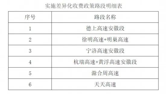 2025年起，安徽高速收费大调整！你的货车能省多少？  第2张