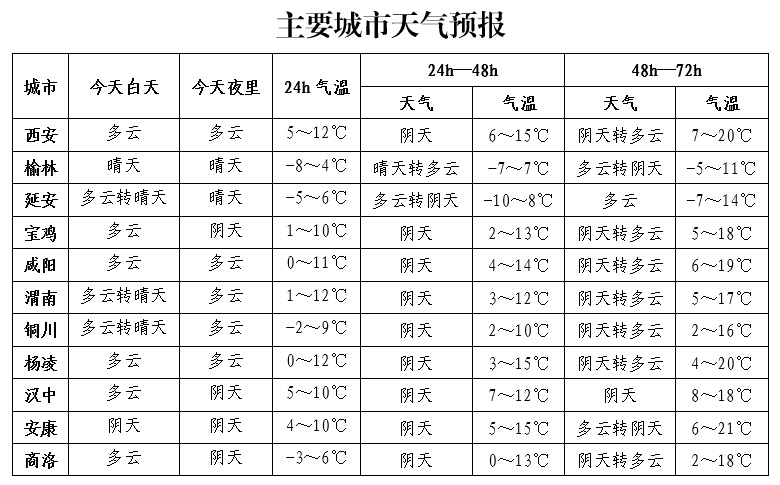 陕西今日天气预警！吹风、雨雪、霜冻齐上阵，你准备好了吗？  第4张