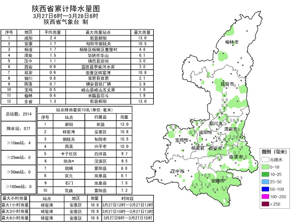 陕西今日天气预警！吹风、雨雪、霜冻齐上阵，你准备好了吗？  第5张