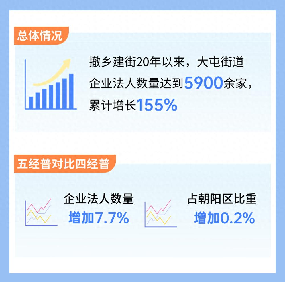 2025年大屯街道将有哪些巨变？撤乡建街20周年发展历程全解析