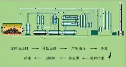 2025年中国塑料垃圾产量将达1700万吨! 塑料垃圾处理方式有哪些?  第5张